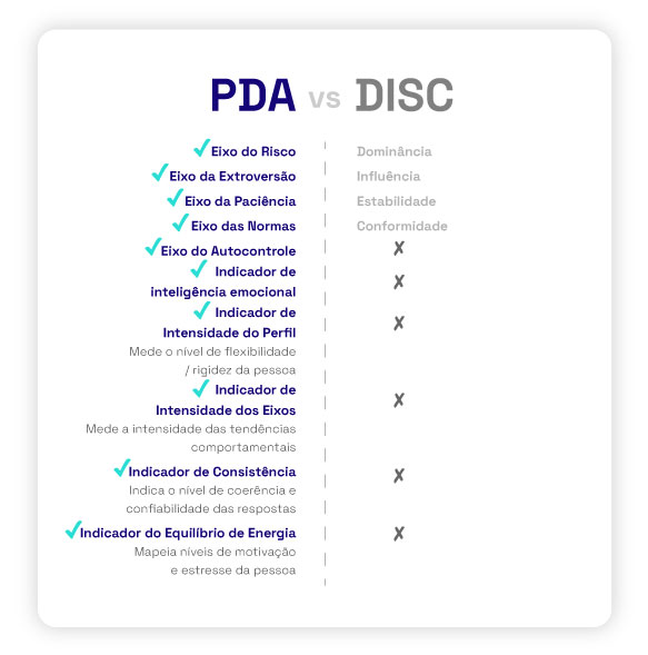 disc-e-pda